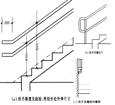 樓梯高度|樓梯如何計算？規劃樓梯空間的必學指南